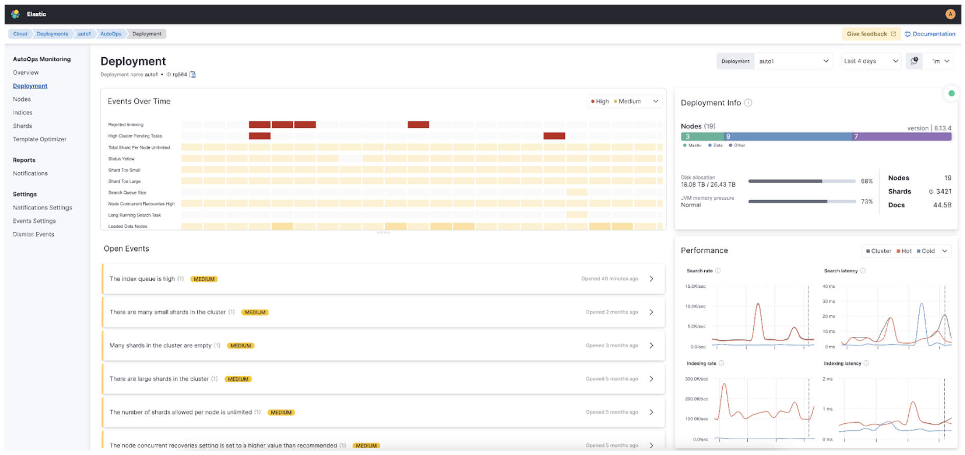 The Deployment view